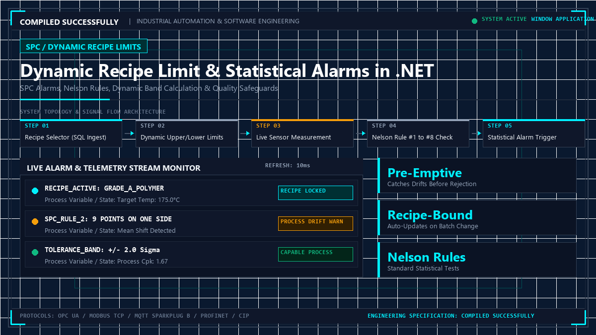 Dynamic Recipe Limit & Statistical Alarms in .NET