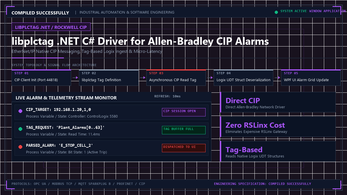 libplctag .NET C# Driver for Allen-Bradley CIP Alarms