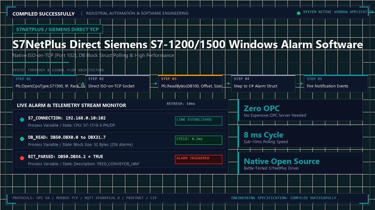 S7NetPlus Direct Siemens S7-1200/1500 Windows Alarm Software